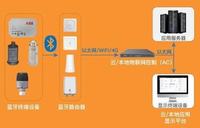 聚焦全國設備管理與創新成果交流大會 桂花網藍牙網關廣獲贊譽，新材料技術研發引領未來