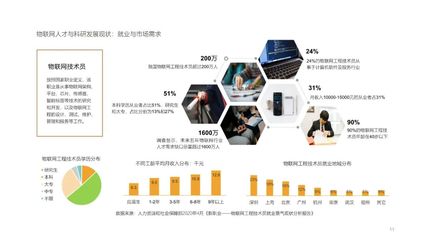 智能連接，匯聚價值 物聯網應用的下一個場景——物聯網產業評價與展望