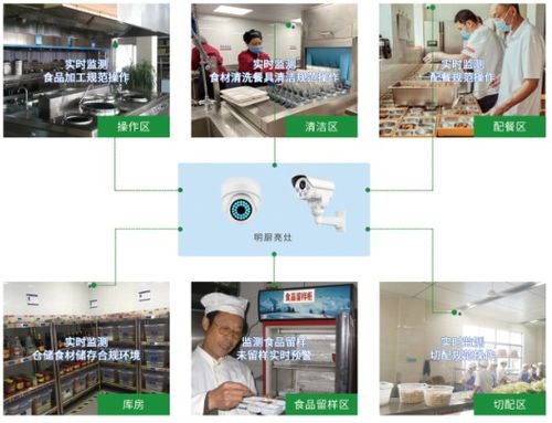 安聯(lián)網(wǎng) 物聯(lián)網(wǎng)技術(shù)賦能養(yǎng)老食品安全監(jiān)管，守護老人“舌尖上的安全”