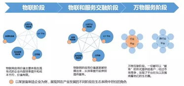 物聯(lián)網(wǎng)應(yīng)用服務(wù) 從概念到日常的距離有多遠？