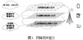 5G網(wǎng)絡端到端切片技術研究