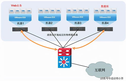 DataSecurity Plus如何助力企業(yè)提升網(wǎng)絡數(shù)據(jù)安全性 開發(fā)視角的深度解析